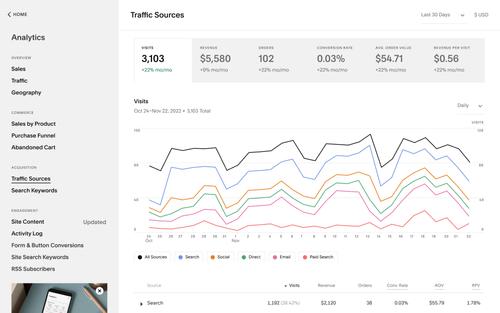 Traffic overview mobile UI