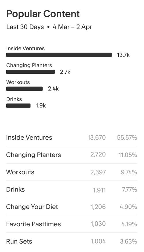 Track analytics